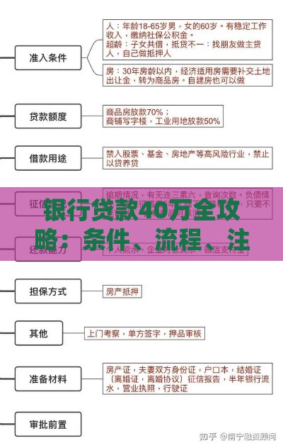 银行贷款40万全攻略：条件、流程、注意事项