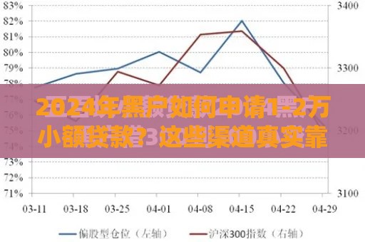 2024年黑户如何申请1-2万小额贷款？这些渠道真实靠谱