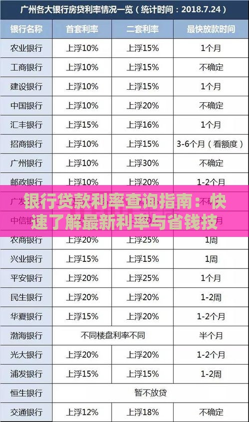 银行贷款利率查询指南：快速了解最新利率与省钱技巧