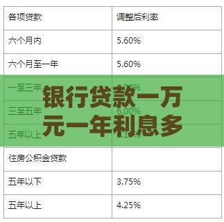 银行贷款一万元一年利息多少?详细计算方法与省息技巧 银行贷款一万元一年利息多少?详细计算方法与省息技巧