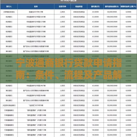 宁波通商银行贷款申请指南：条件、流程及产品解析