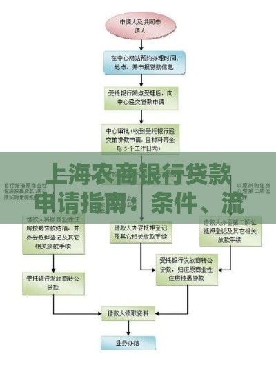 上海农商银行贷款申请指南：条件、流程及产品解析