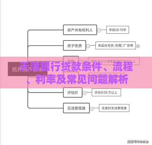 天津银行贷款条件、流程、利率及常见问题解析 天津银行贷款条件、流程、利率及常见问题解析