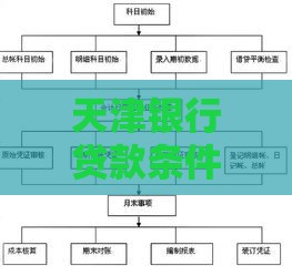 天津银行贷款条件、流程、利率及常见问题解析 天津银行贷款条件、流程、利率及常见问题解析