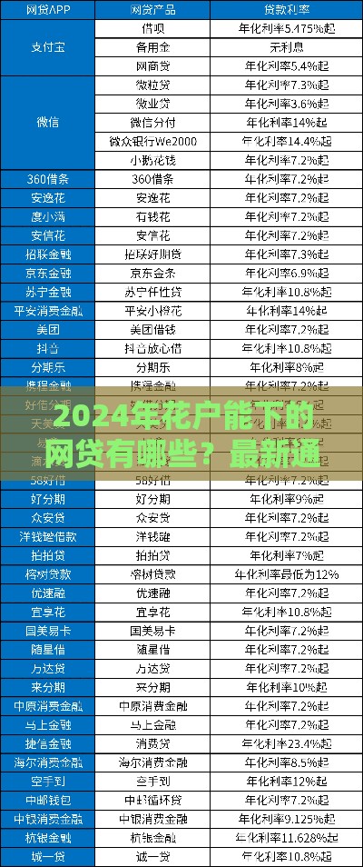 2024年花户能下的网贷有哪些？最新通过率高平台盘点