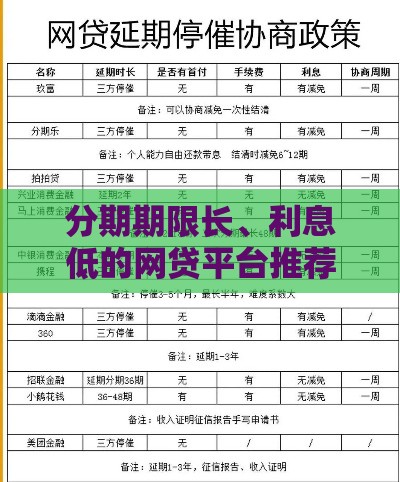 分期期限长、利息低的网贷平台推荐及申请攻略