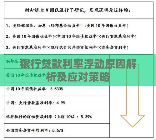 银行贷款利率浮动原因解析及应对策略