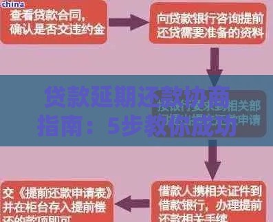 贷款延期还款协商指南：5步教你成功申请延期