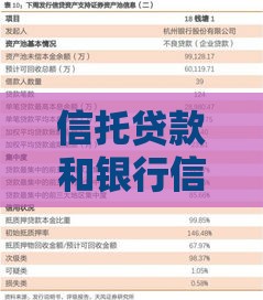 信托贷款和银行信贷的6大核心区别解析