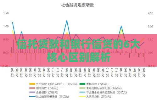 信托贷款和银行信贷的6大核心区别解析