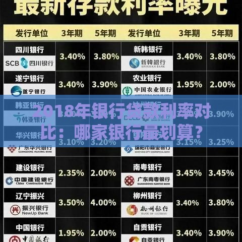 2018年银行贷款利率对比：哪家银行最划算？