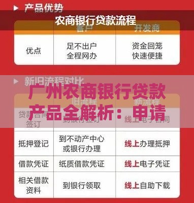 广州农商银行贷款产品全解析：申请条件、利率及流程指南