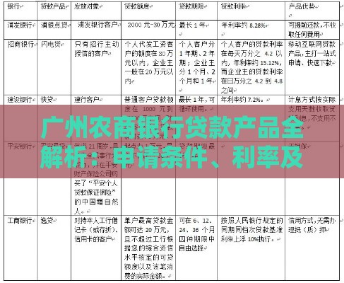 广州农商银行贷款产品全解析：申请条件、利率及流程指南