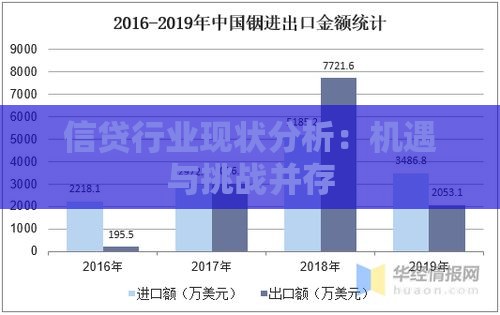 信贷行业现状分析：机遇与挑战并存