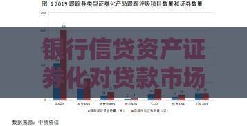 银行信贷资产证券化对贷款市场的影响与机遇