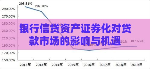 银行信贷资产证券化对贷款市场的影响与机遇
