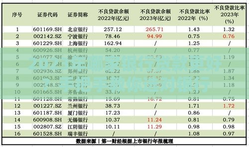 2023年哪家银行贷款更好？手把手教你选对银行