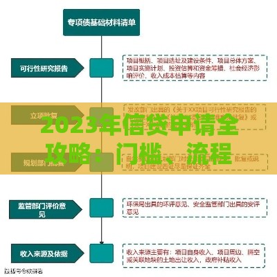2023年信贷申请全攻略：门槛、流程与避坑指南