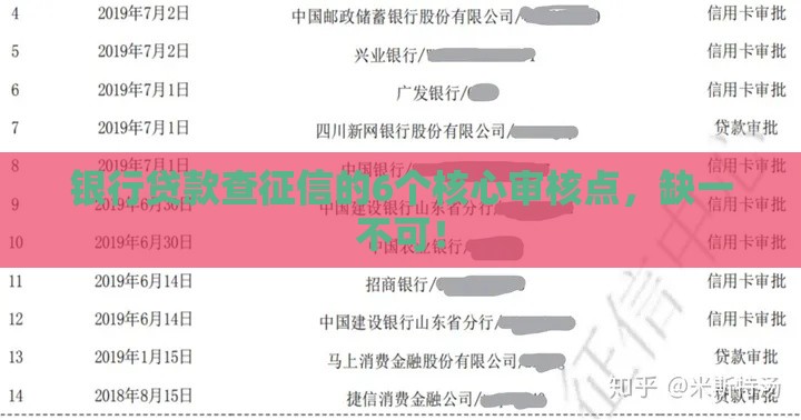 银行贷款查征信的6个核心审核点，缺一不可！