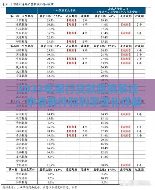 2023年银行贷款新规解读：申请条件和利率变化详解