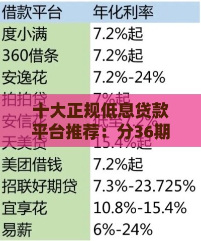 十大正规低息贷款平台推荐：分36期还款最全评测