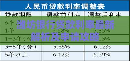 潍坊银行贷款利率最新解析及申请攻略