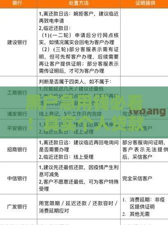 黑户急用钱必看！真实个人贷款借款电话渠道及避坑指南