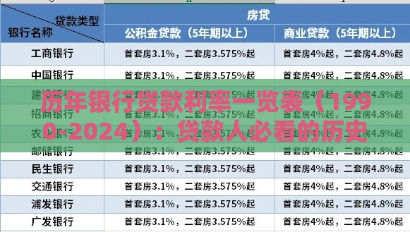 历年银行贷款利率一览表（1990-2024）：贷款人必看的历史变化与趋势分析