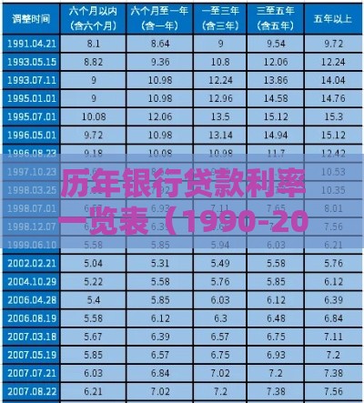 历年银行贷款利率一览表（1990-2024）：贷款人必看的历史变化与趋势分析