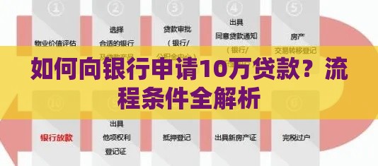 如何向银行申请10万贷款？流程条件全解析