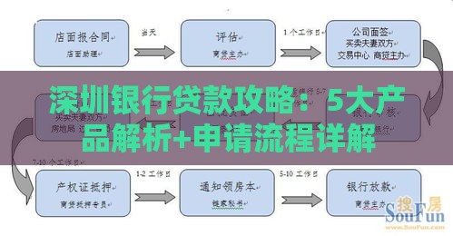 深圳银行贷款攻略：5大产品解析+申请流程详解