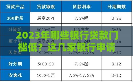 2023年哪些银行贷款门槛低？这几家银行申请更容易