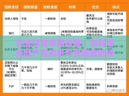 兴业信贷申请攻略：低利率贷款产品解析与快速放款技巧