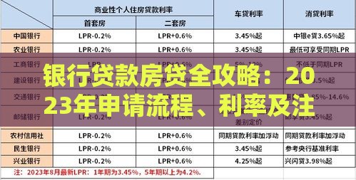 银行贷款房贷全攻略：2023年申请流程、利率及注意事项