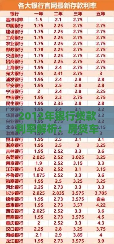 2012年银行贷款利率解析：房贷车贷企业贷利率对比