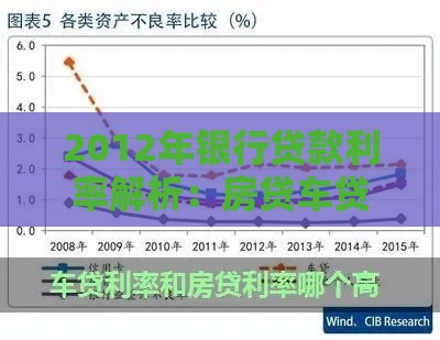 2012年银行贷款利率解析：房贷车贷企业贷利率对比