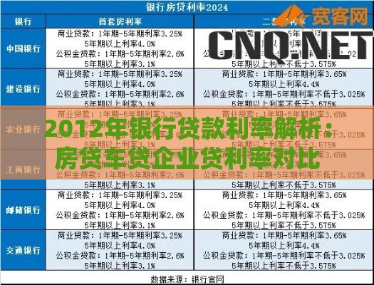 2012年银行贷款利率解析：房贷车贷企业贷利率对比