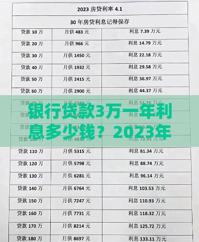 银行贷款3万一年利息多少钱？2023年利率计算指南