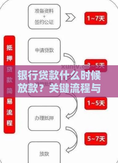 银行贷款什么时候放款？关键流程与到账时间全解析