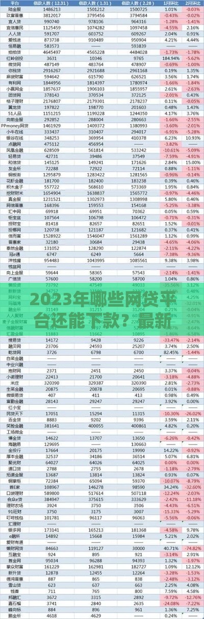 2023年哪些网贷平台还能下款？最新盘点