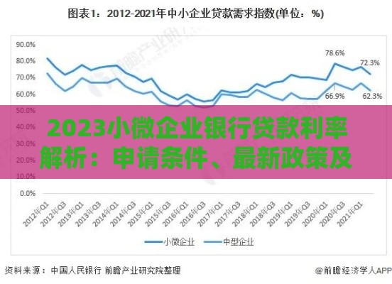 2023小微企业银行贷款利率解析：申请条件、最新政策及省钱技巧