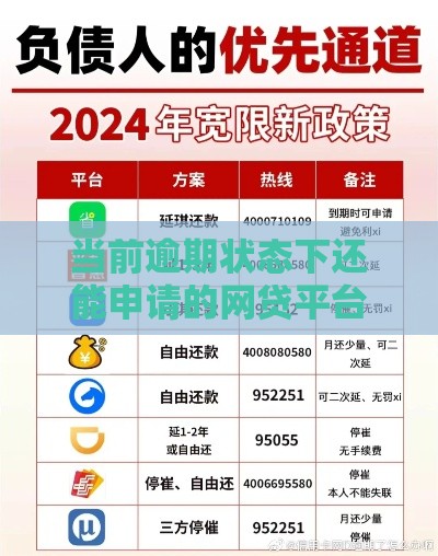 当前逾期状态下还能申请的网贷平台推荐指南