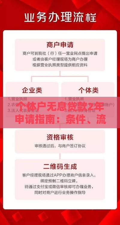 个体户无息贷款2年申请指南：条件、流程、注意事项