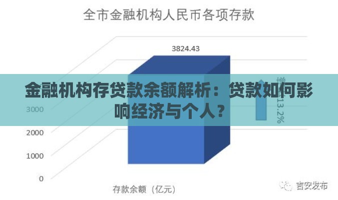 金融机构存贷款余额解析：贷款如何影响经济与个人？