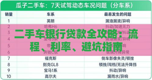 二手车银行贷款全攻略：流程、利率、避坑指南