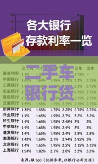 二手车银行贷款全攻略：流程、利率、避坑指南