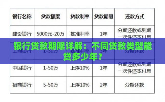银行贷款期限详解：不同贷款类型能贷多少年？