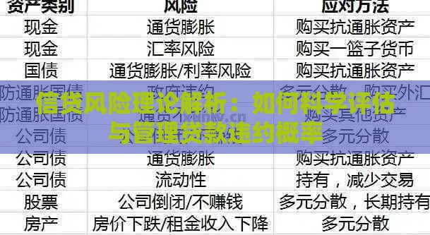 信贷风险理论解析：如何科学评估与管理贷款违约概率