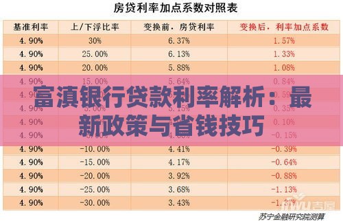 富滇银行贷款利率解析：最新政策与省钱技巧
