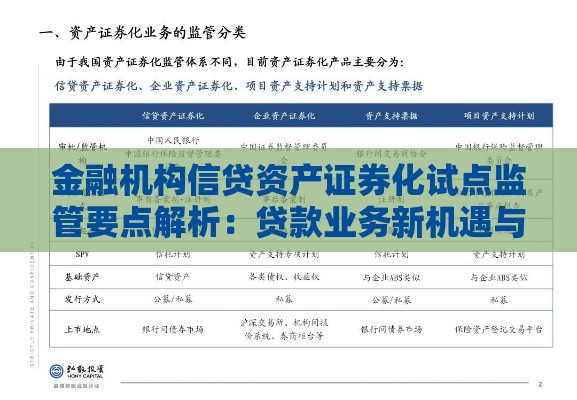 金融机构信贷资产证券化试点监管要点解析：贷款业务新机遇与挑战